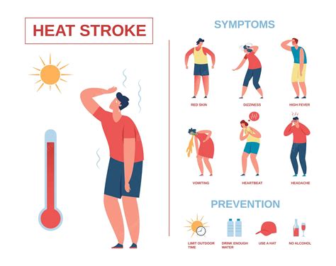 heat stroke symptoms and diagnosis